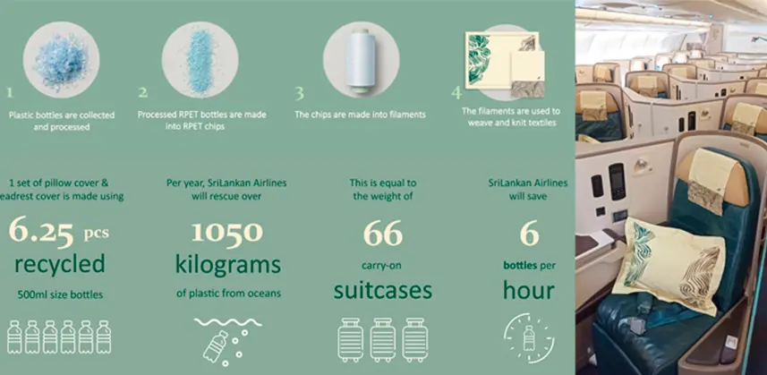 Sustainable Travel: The Eco-Friendly Future of Business Class Aviation